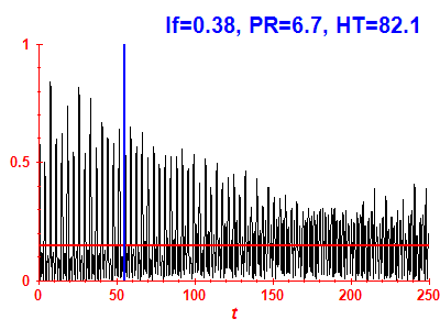 Survival probability